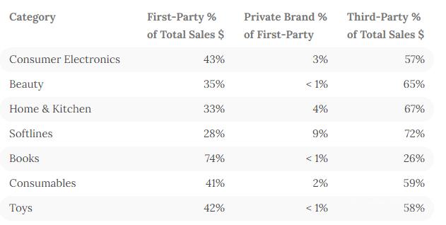 亚马逊卖服装以后怎么发展,亚马逊服装利润率多少合适