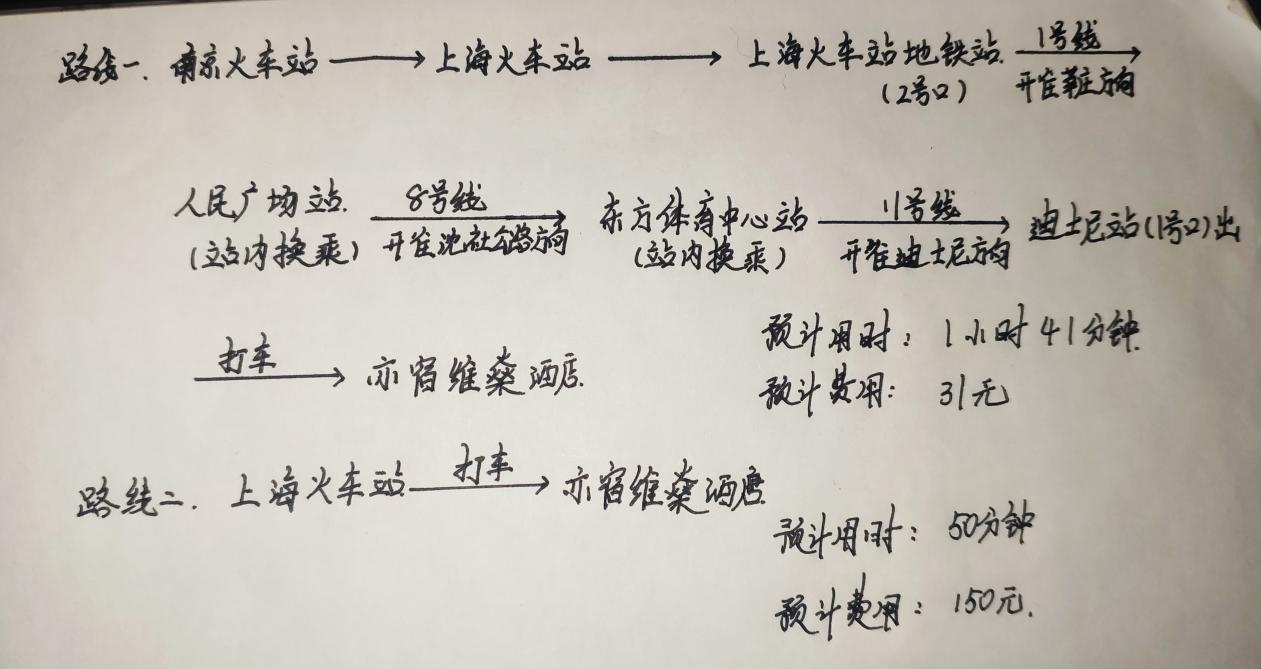上海迪士尼门票价目表,上海迪士尼三日游攻略