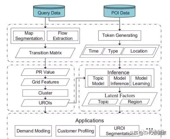BAT今年在KDD上作为第一单位发表了12篇文章！（附文章解读）