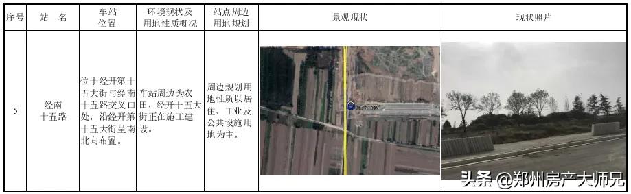 郑州地铁2号线附近楼盘推荐,郑州地铁三号线附近有哪些新楼盘