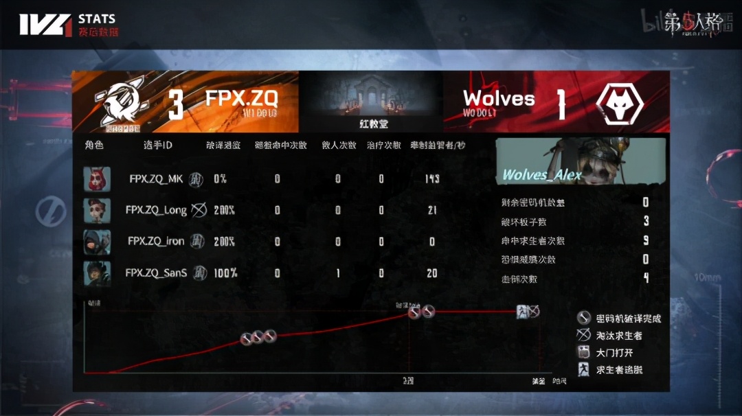 第五人格ivl全局bp,第五人格ivl出场率