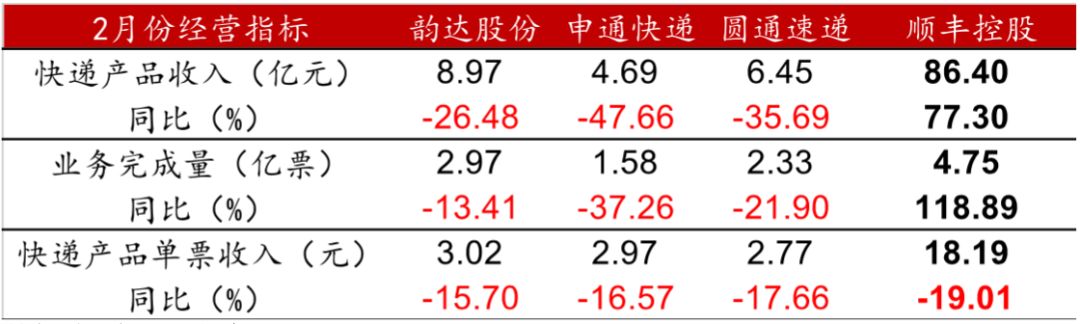 韵达股份未来可期吗,韵达股份展望下调至负面
