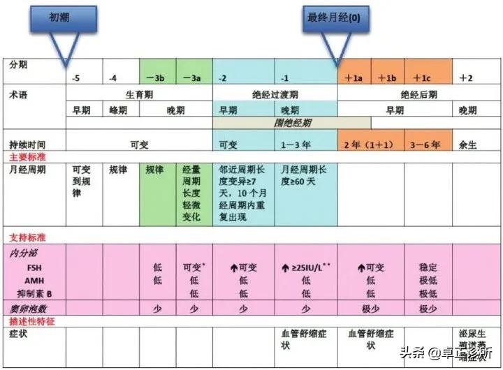 生殖能力自查方法有哪些,40岁女性生育能力调查