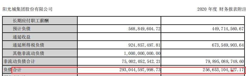 阳光城最近负债情况,阳光城陷债务危机始末