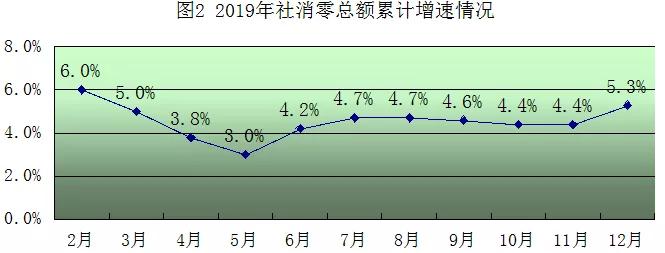 海南消费总额2018,海南省将出实招激发消费潜力