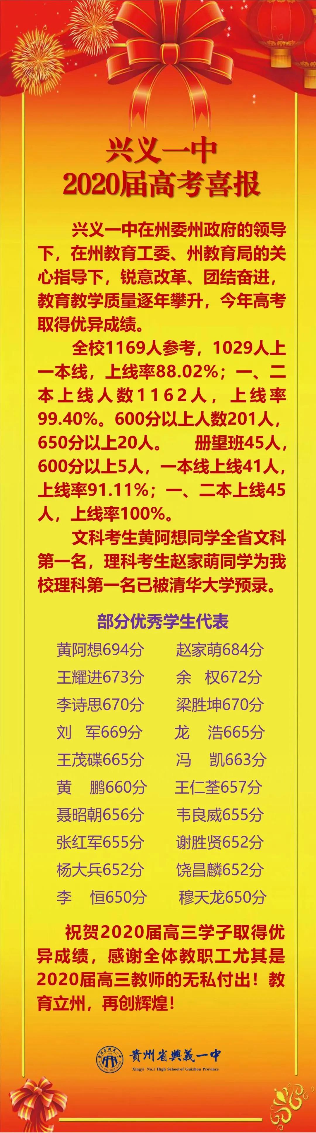 黔西南兴义三中高考成绩公布,2020黔西南州兴义中学高考成绩