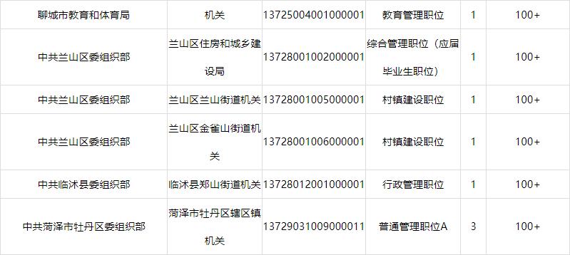 山东2020年省考各岗位报名情况,2021年山东省考职位表及报名情况