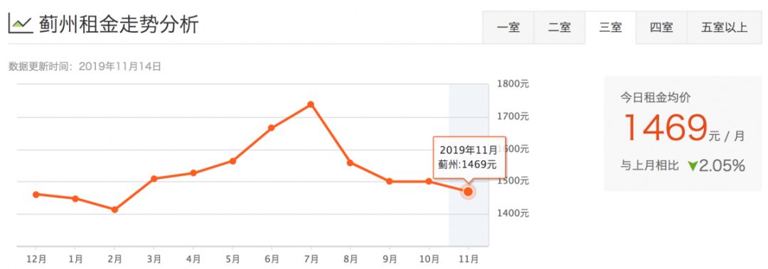 津市租房价格表,天津租房一般多少钱一平方