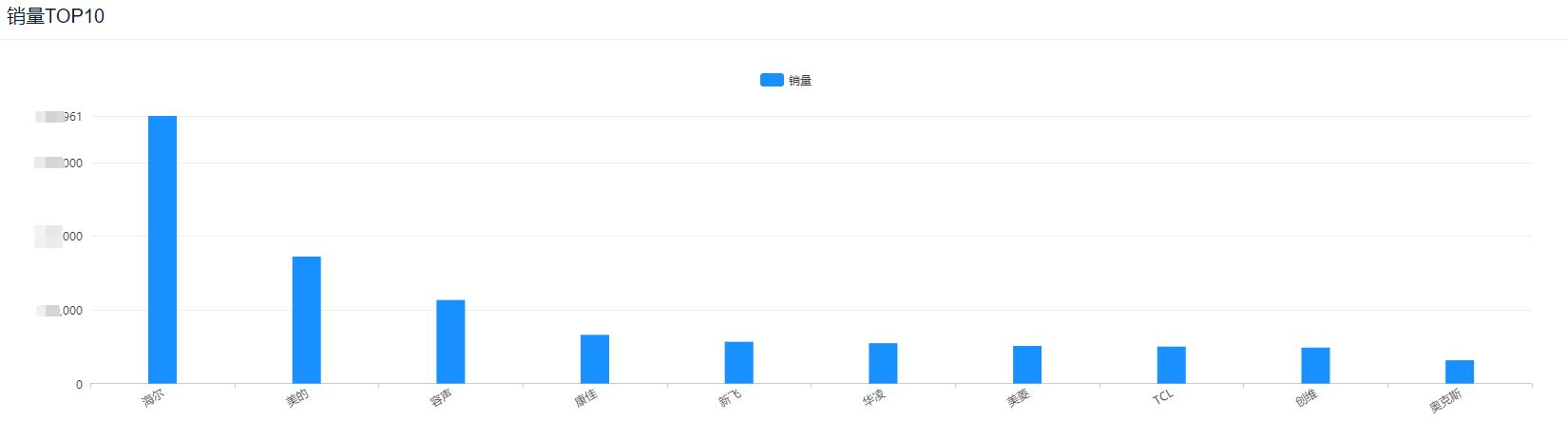 京东冰箱洗衣机超级品类日,京东海尔洗衣机10公斤各型号价格