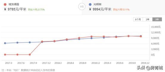 城西烂尾楼最新消息,呼市房价下跌得最惨的地方