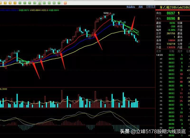 立峰期货99招战法,立峰期货分时操作战法
