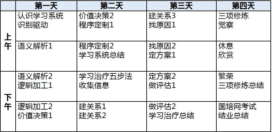 学习理疗师需要什么条件,学习治疗师有用吗