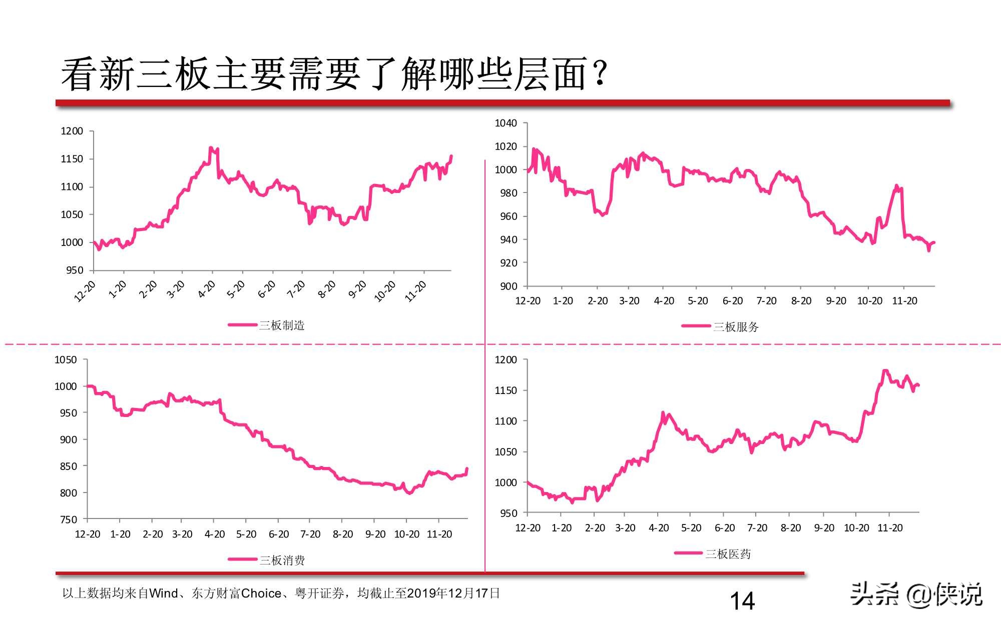 新三板股票的最新分析,新三板知识问卷答案