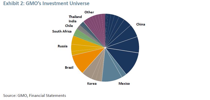GMO：新兴市场企业债基本面-风险到底有多高？