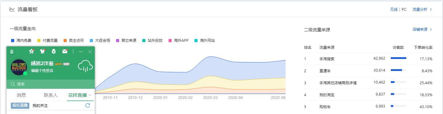 淘宝直通车投放哪些资源位比较好,淘宝直通车技巧与运营操作大总结