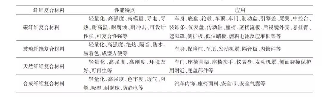 最新复合材料研究,2019研究成功的新型纤维