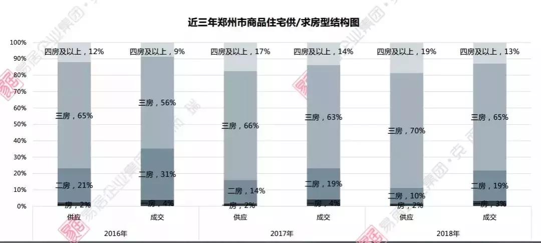 郑州首付45万刚需楼盘,郑州刚需楼盘推荐现房