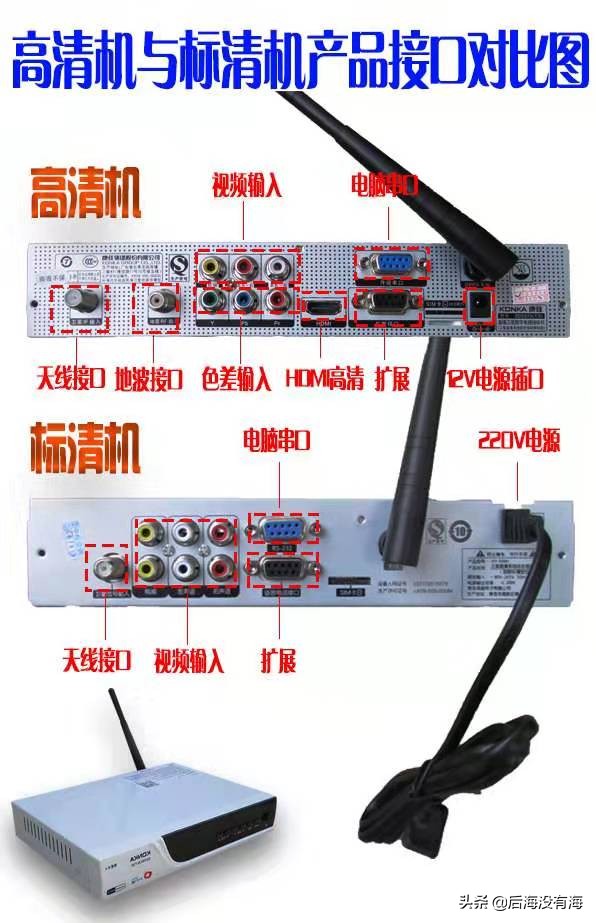 中星6b户户通机顶盒,户户通和中星九号的区别