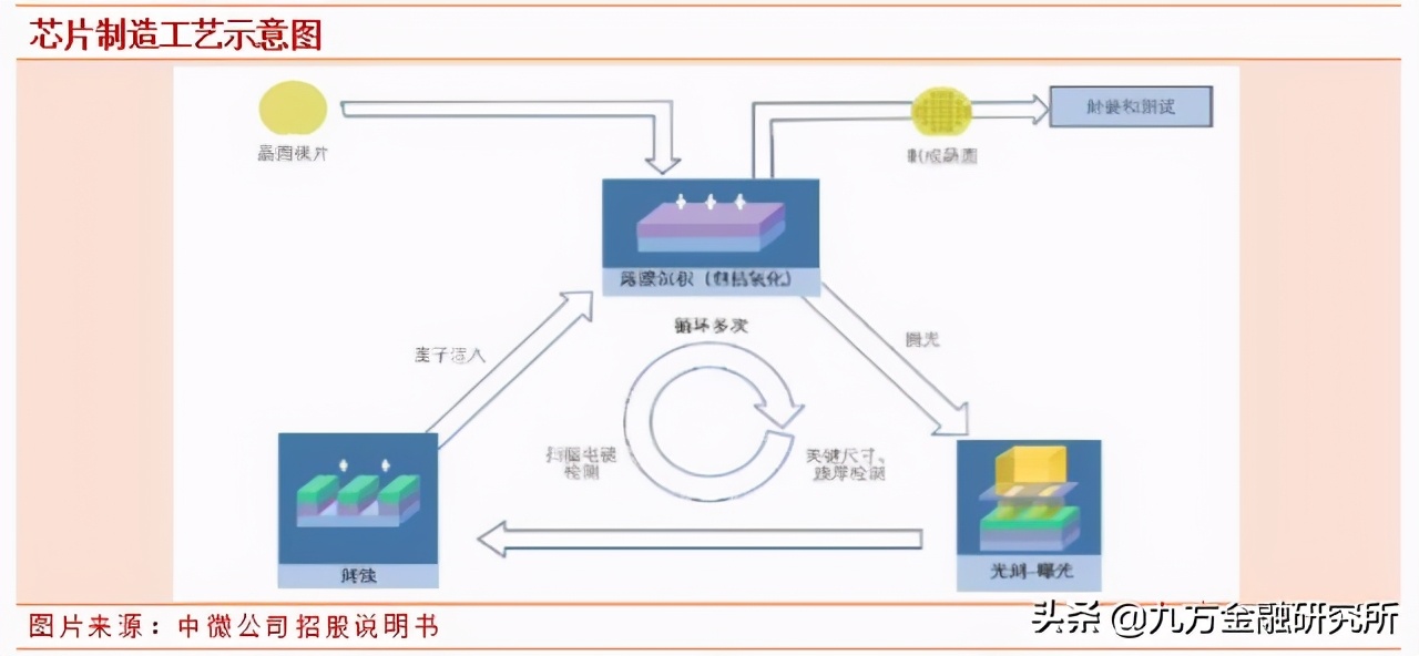 中微科技光刻机,中微公司有研发光刻机吗