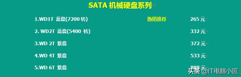 2023电脑配件价格近期走势,2022年电脑配件价格趋势表