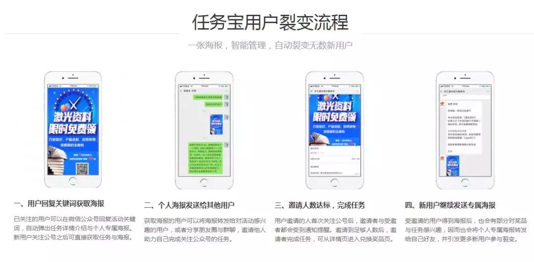 年初盘点，四种最有效的互联网裂变式增长方式？|钦享科技代运营