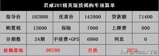 新款别克君威1.5t市区真实油耗,君威优惠5万真实成交价