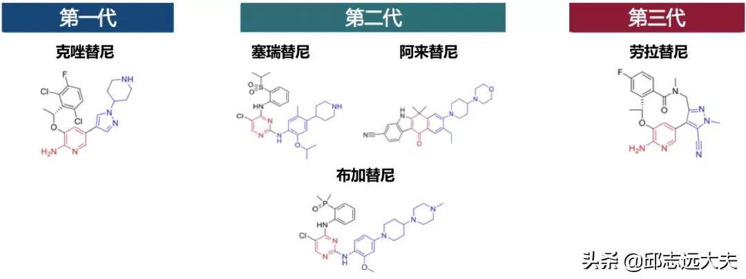 非小细胞肺癌ntrk突变率,非小细胞肺腺癌晚期alk突变能治吗