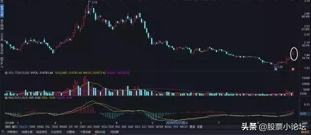 散户记好“红多绿少随他涨，大阳大阴要紧张”，看懂钱才会找你