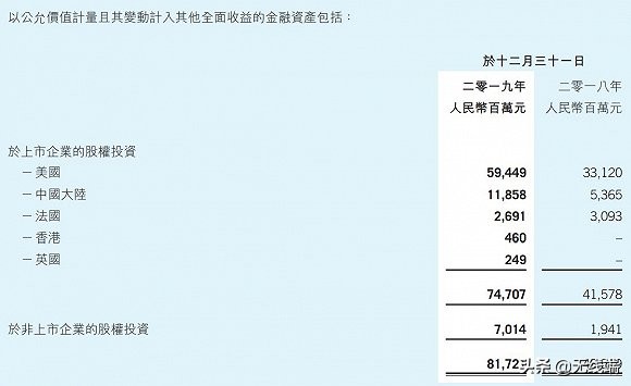 腾讯公司一个月赚多少钱,腾讯赚钱的秘诀