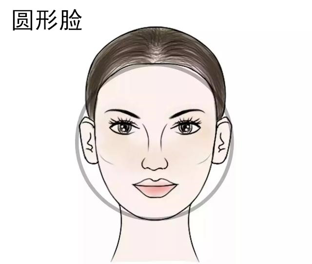 不同脸型与衣领的搭配,不同脸型穿什么衣服的领子