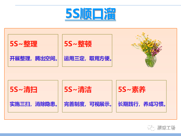 5s现场管理实施方案,车间5s现场管理标准