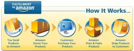 亚马逊跟卖如何应对,亚马逊封禁中国商家