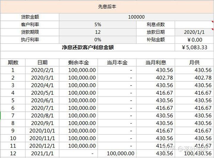 中国银行装修贷还款方式,农商银行浙里贷怎么还款