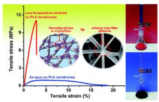 纳米纤维静电纺丝,静电纺丝纳米材料