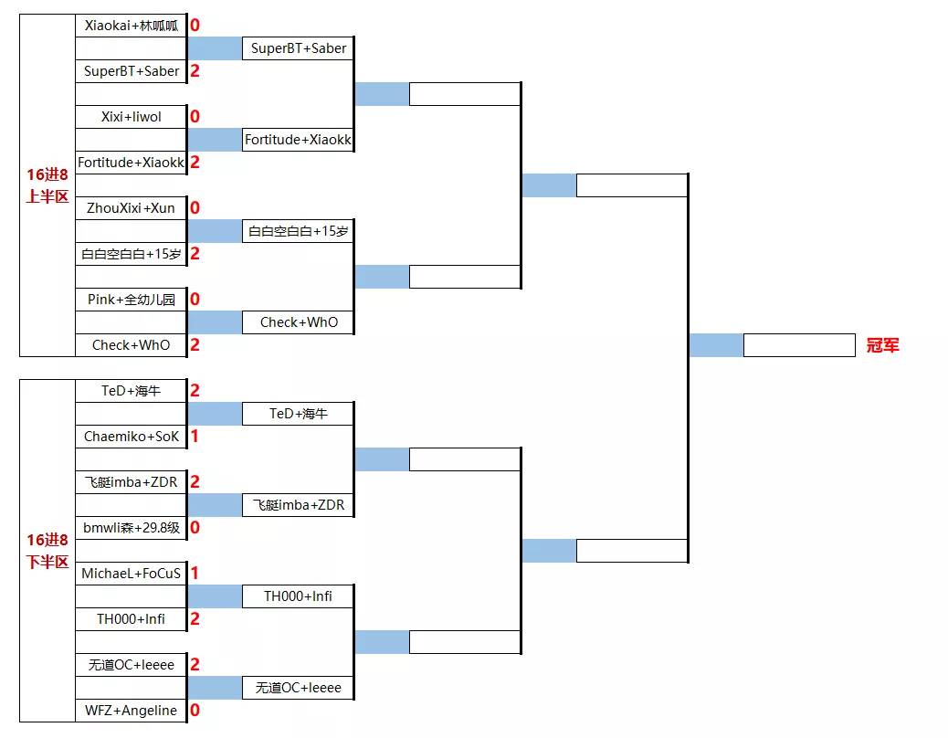 伊诗兰顿杯2v2,中腾杯伊诗兰顿