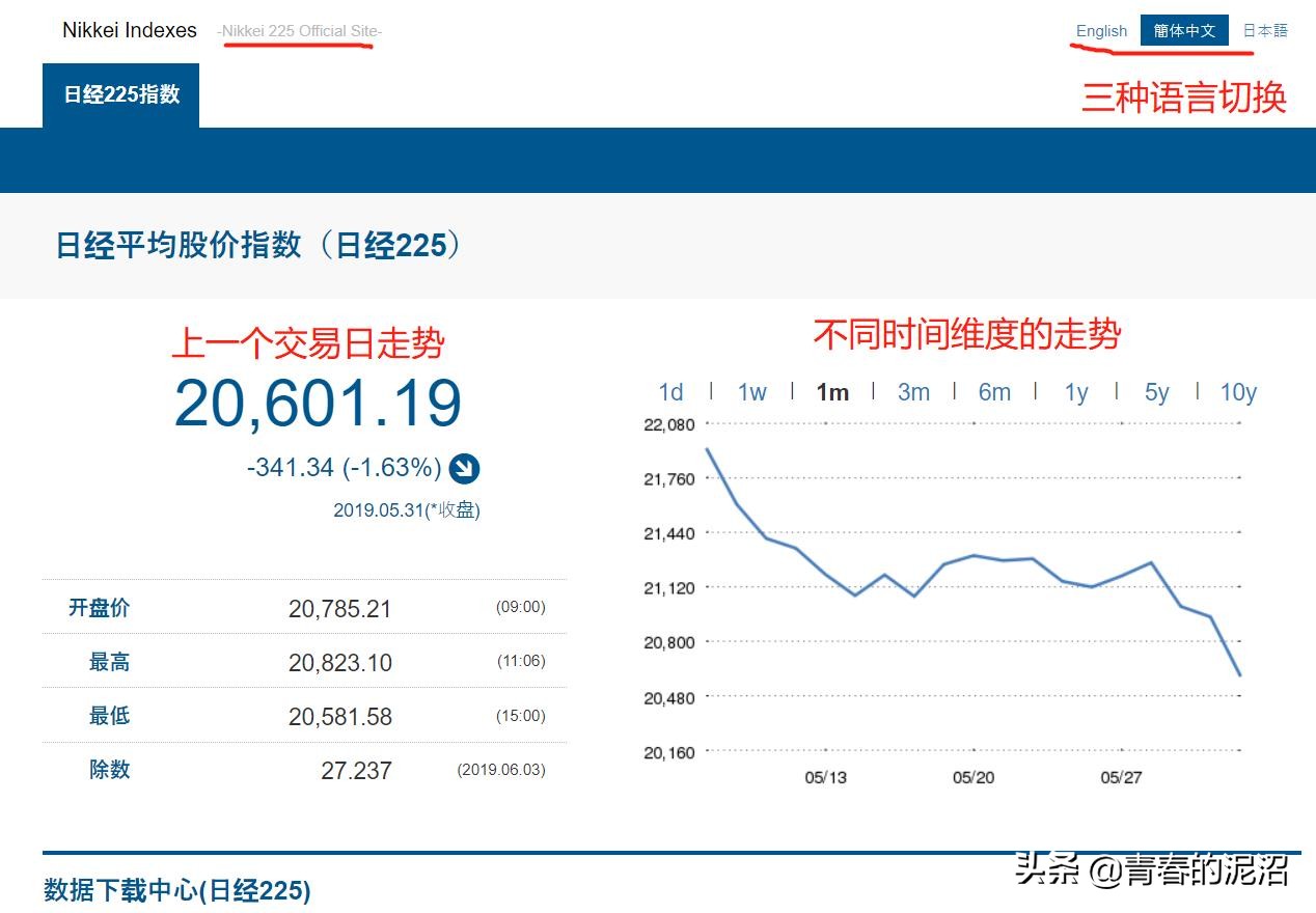 鏃ユ湰鑲″競浠婃棩琛屾儏鏌ヨ,鏃ユ湰鑲″競鎬庝箞鏌ヨ