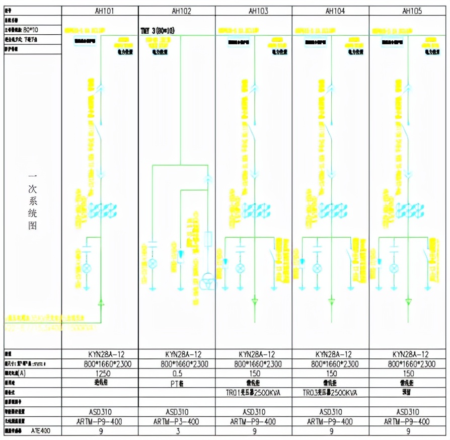安科瑞微机智能操控无线测温在奉贤药明机电安装工程项目的应用