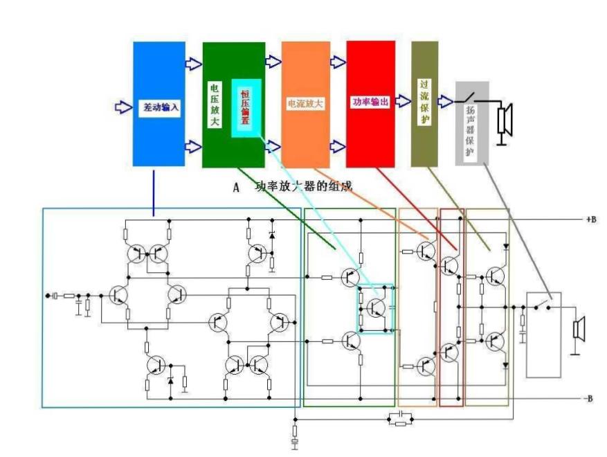 学功放音响维修去哪里学,功放机维修自学