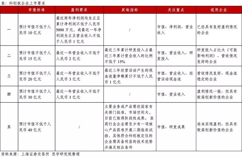 南微医学的投资价值和行业地位,南微医学未来5年估值