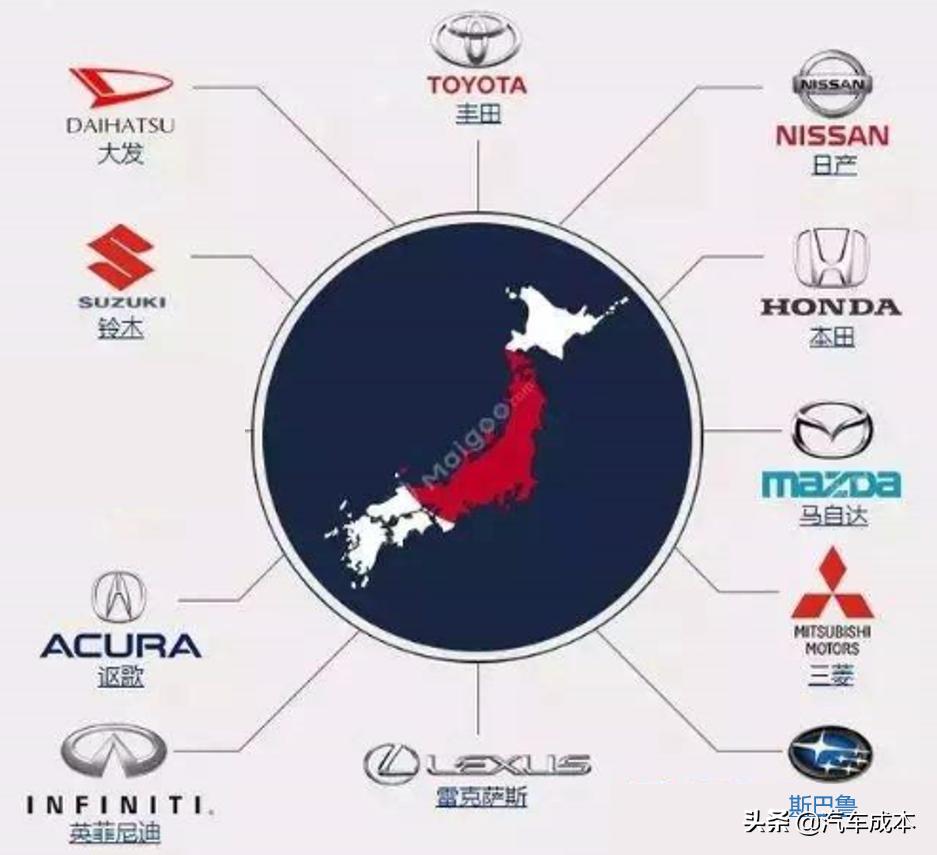 中国的著名汽车公司及其品牌车型,一汽集团旗下汽车品牌排行榜