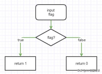 java虚拟机调用的过程,java虚拟机运行文件