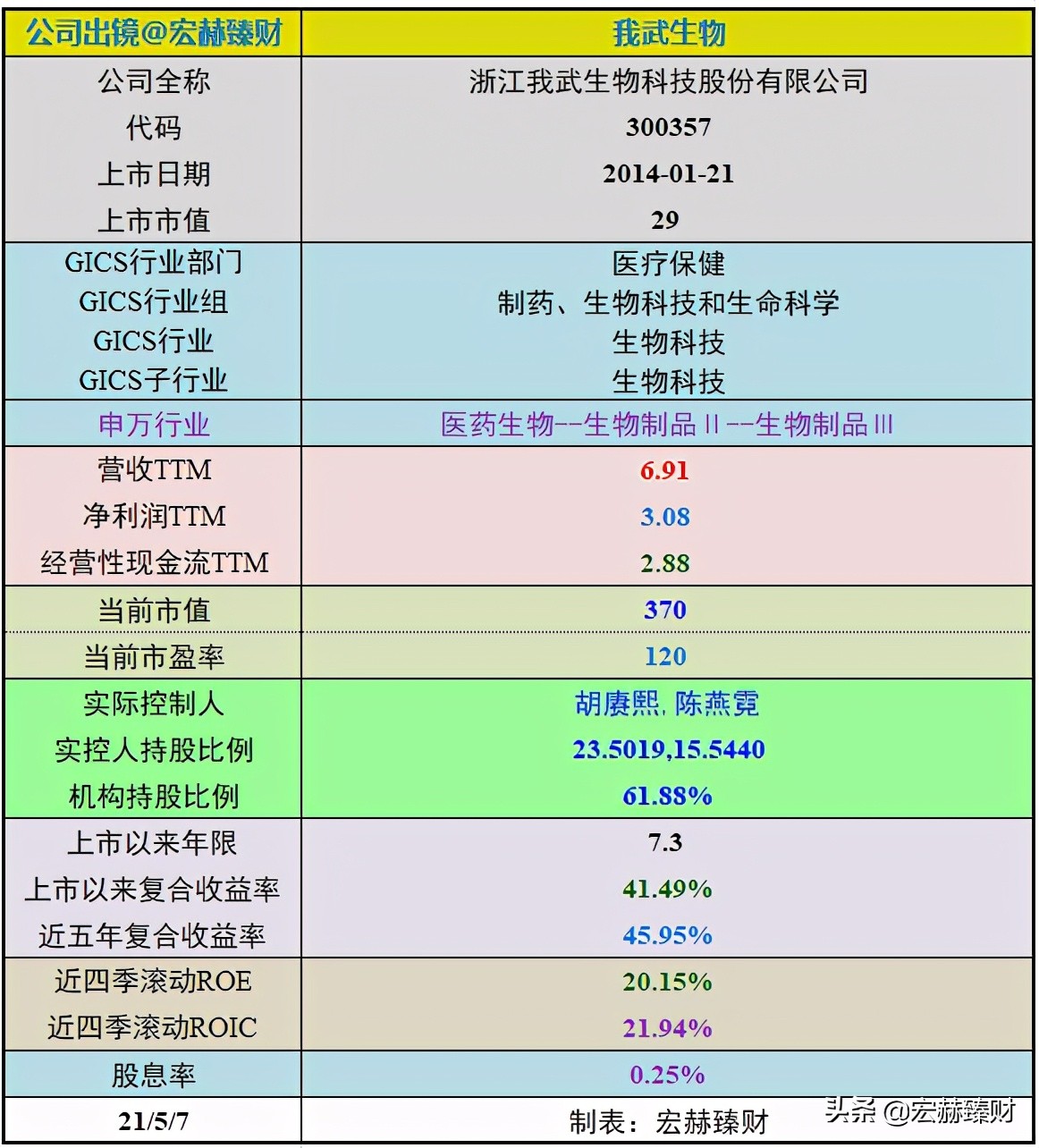 一文读懂生物进化,一文解析全装备