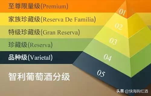 法国葡萄酒分级体系图,智利葡萄酒分级
