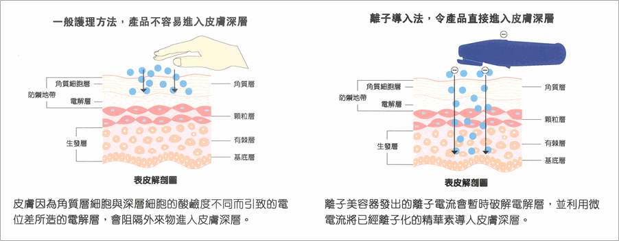 卸妆不彻底肤色不均,卸妆不彻底的后果