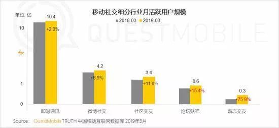 字节跳动社交新产品飞聊,字节跳动飞聊app