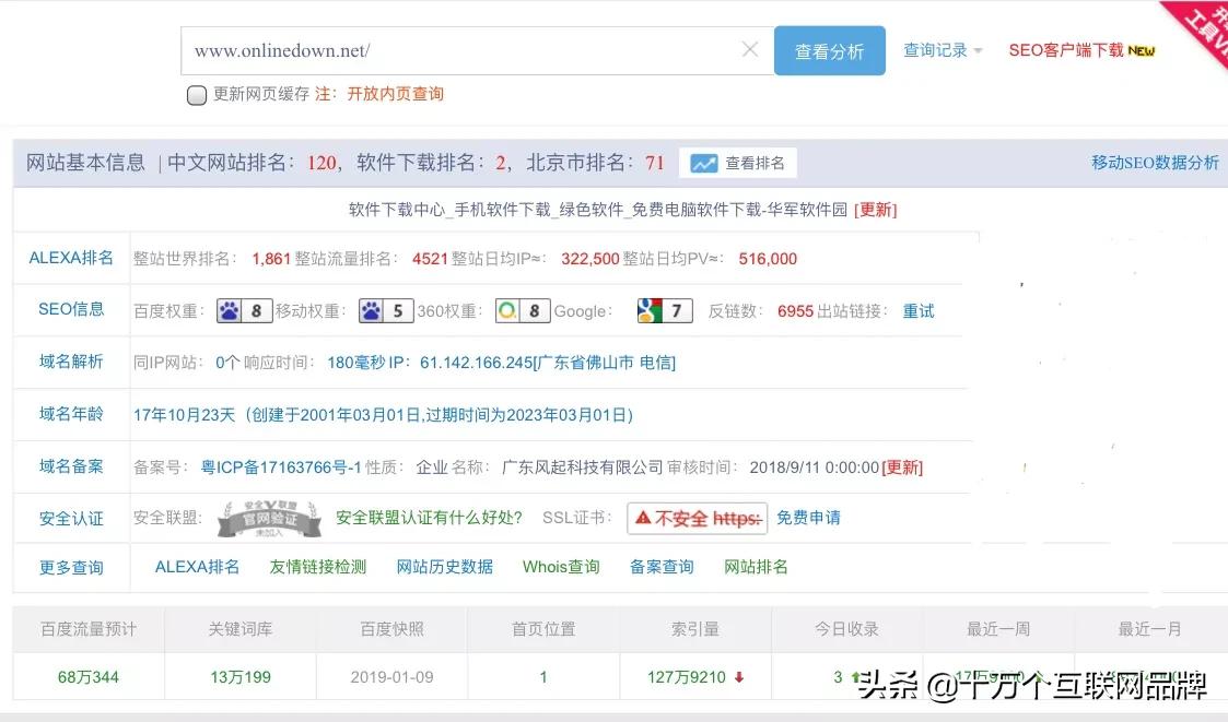 请问网站怎么靠流量赚钱,网站流量变现盈利模式