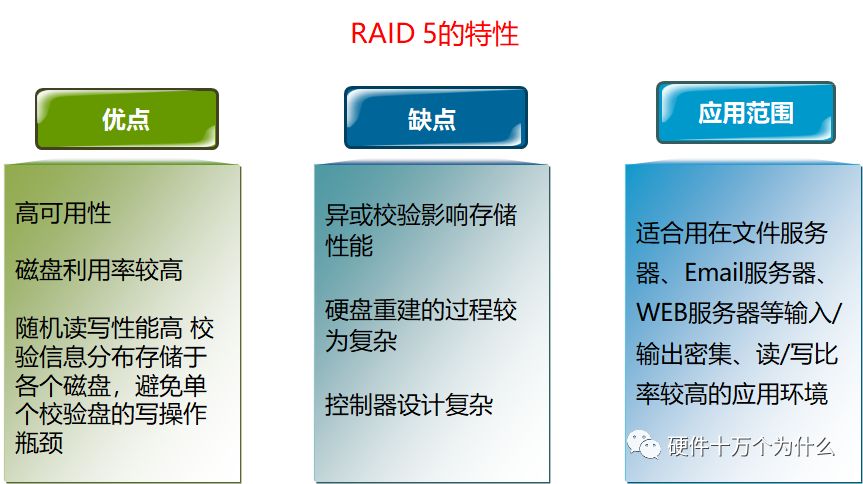 监控服务器硬件配置,查看服务器硬件配置
