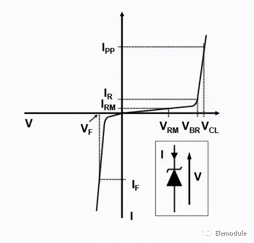 tvs瞬态抑制二极管正负极,tvs瞬态抑制二极管电路符号