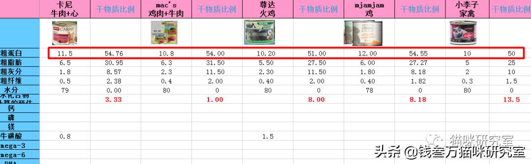 k9罐头推荐吗,新西兰k9罐头里面是怎么样的