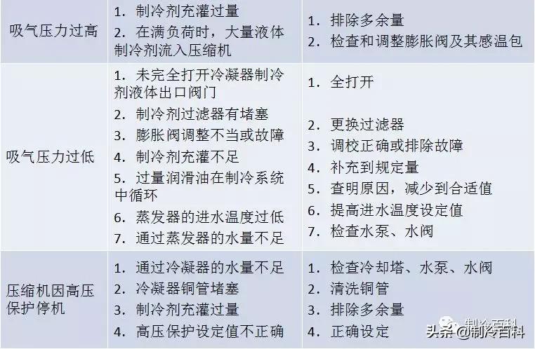 数据中心冷水机组工作原理讲解,冷水机组的工作原理流程图